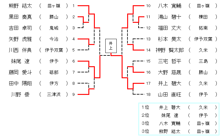 4年生男子37㎏級