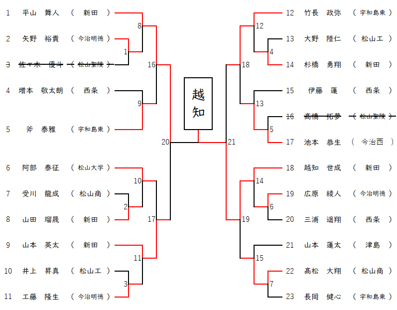 66kg級