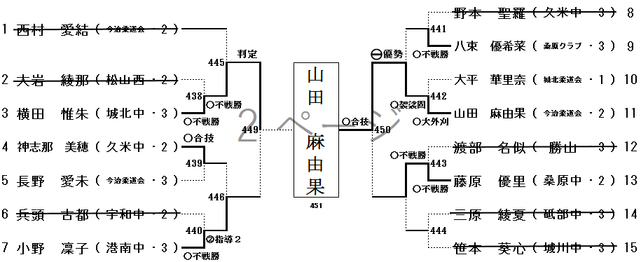 女子 57㎏級