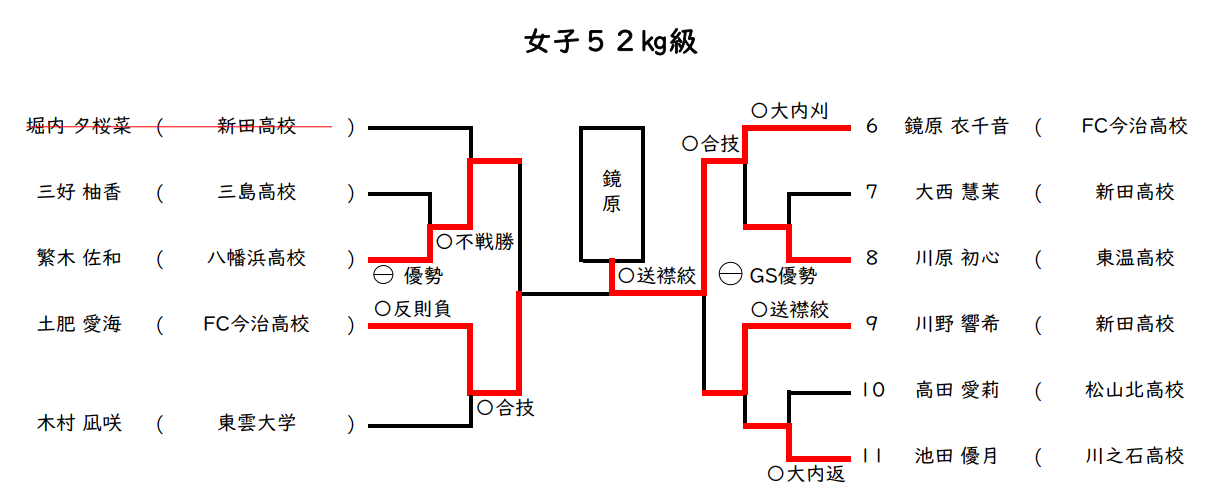 女子 52㎏級