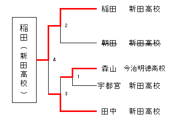 女子4組