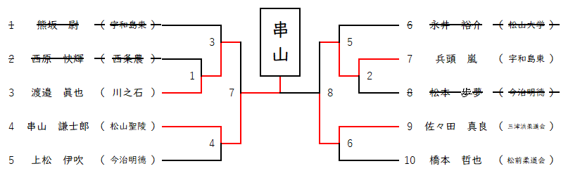 100kg級