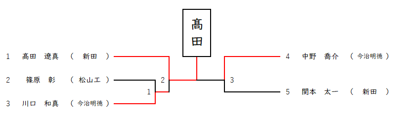 100kg超級