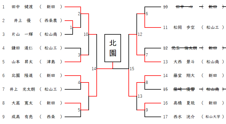 60kg級