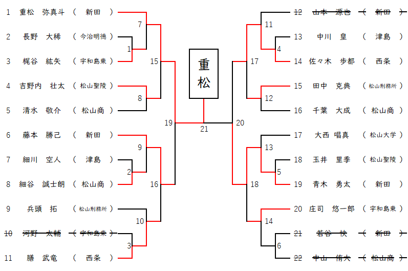 73kg級