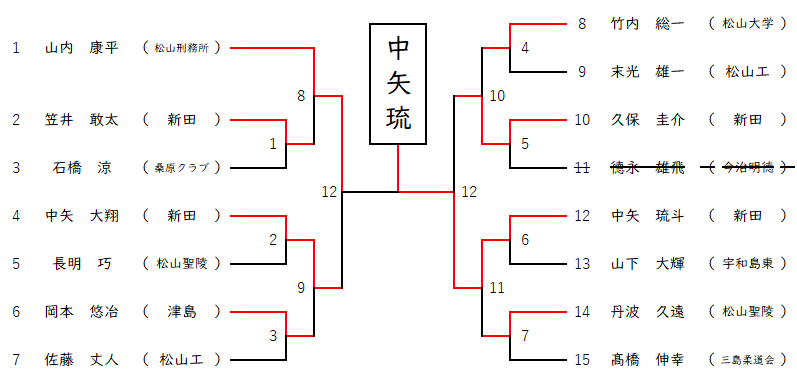 81kg級