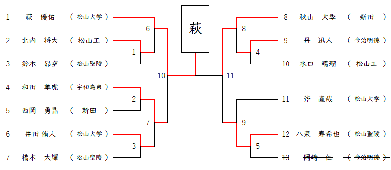 90kg級