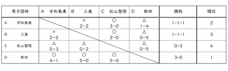 男子団体リーグ