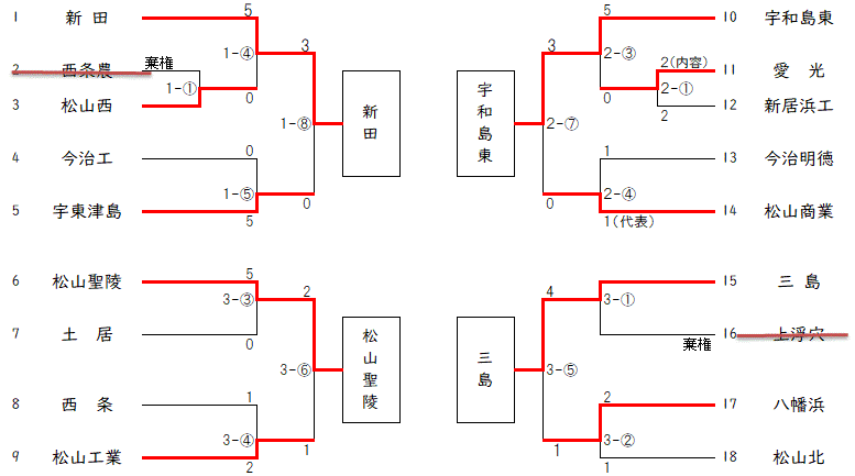 男子団体トナメ