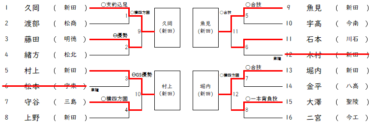 女子52㎏級トナメ