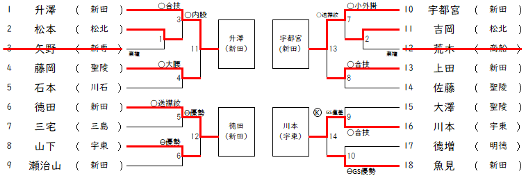 女子57㎏級トナメ