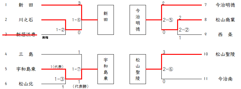 女子団体トナメ