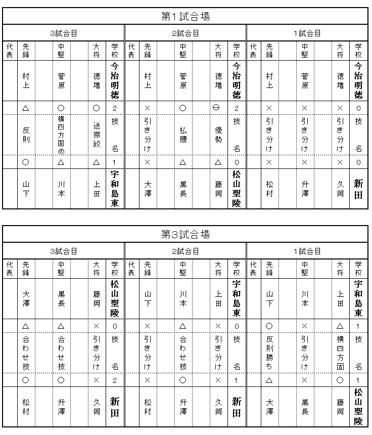 女子団体詳細