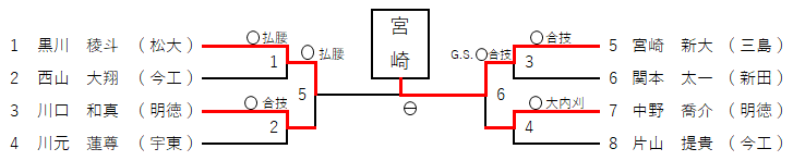 男子１００㎏超級