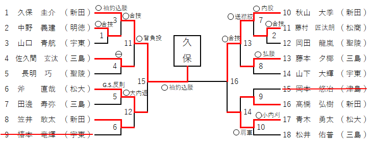 男子８１㎏級