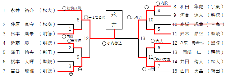 男子９０㎏級