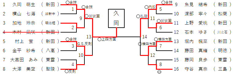 女子５２㎏級