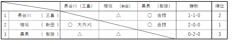 女子７８㎏級