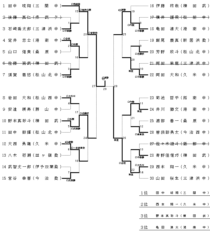 男子５５kg級