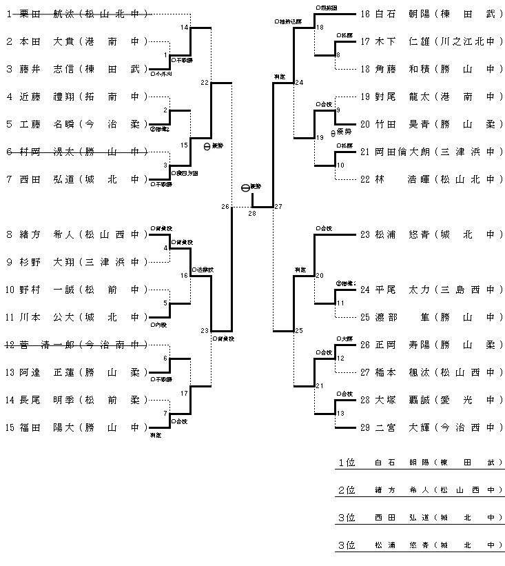 男子６０kg級