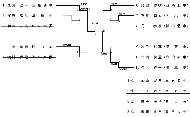 男子８１kg級