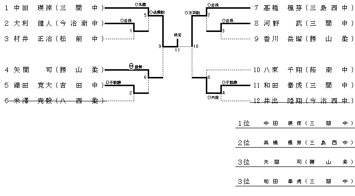 男子９０kg級