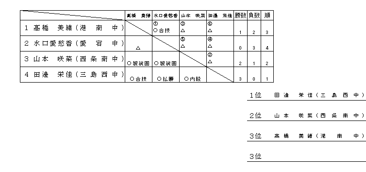 女子７０kg級