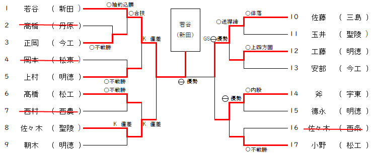 男子73㎏級