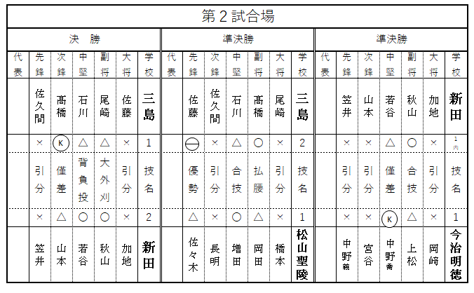 男子団体詳細