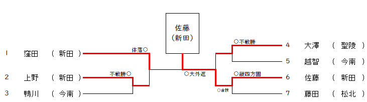 女子48㎏級