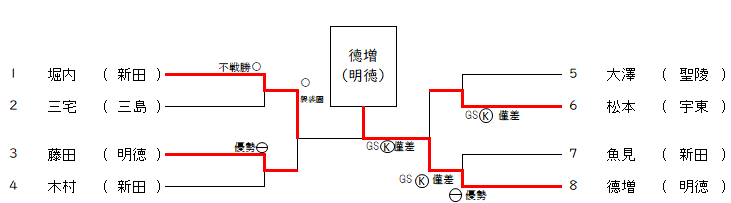 女子52㎏級