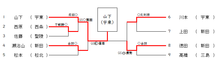 女子57㎏級