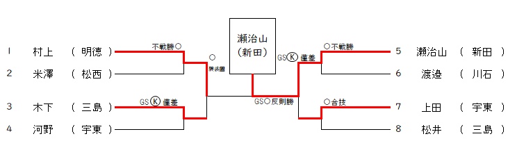 女子63㎏級