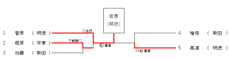 女子無差別級