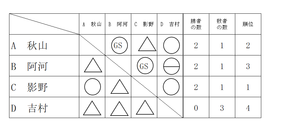 #男子決勝リーグ