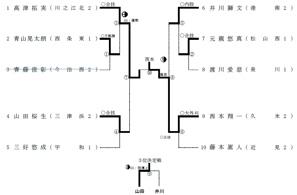 男子55kg級