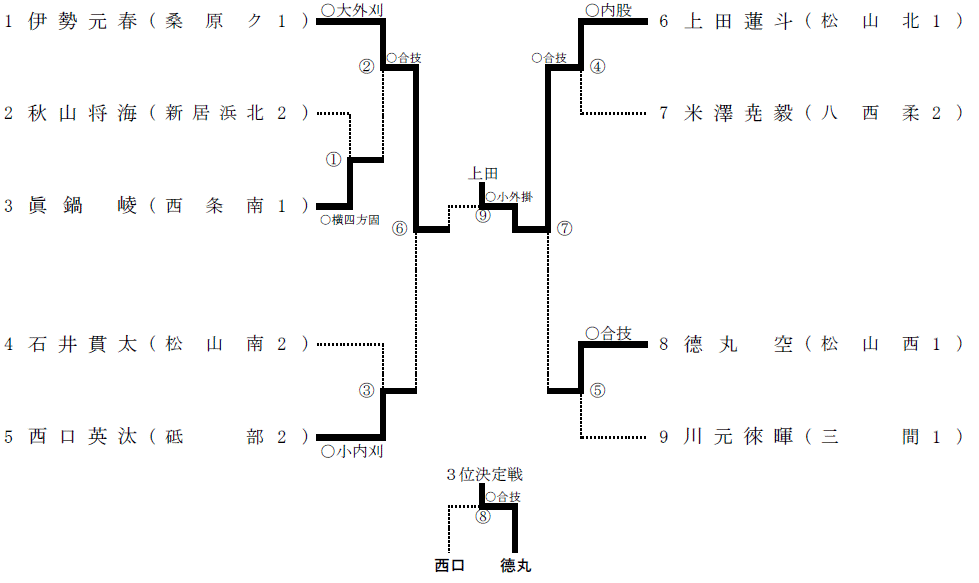 男子90kg級