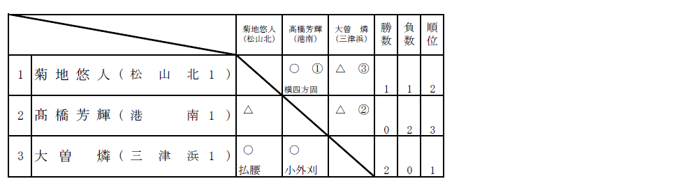 男子90kg超級