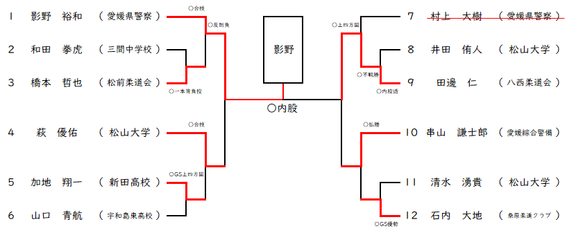 100Kg級