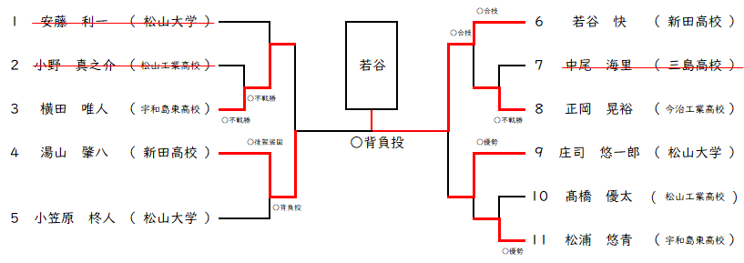 73Kg級