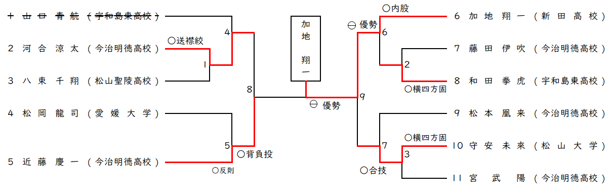 男子 100㎏級