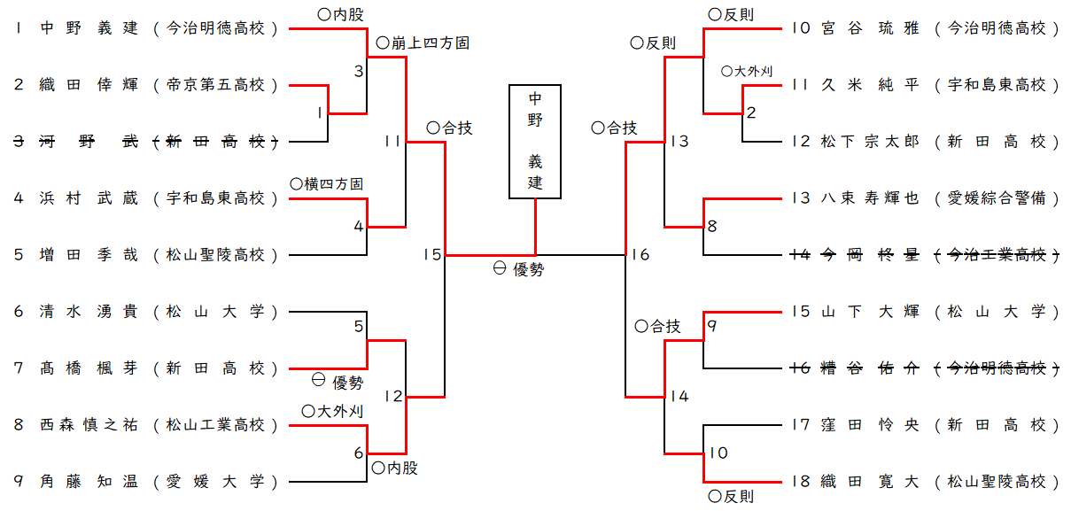 男子 90㎏級