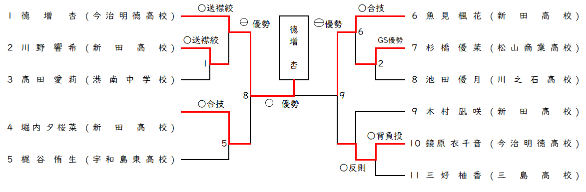 女子 52㎏級