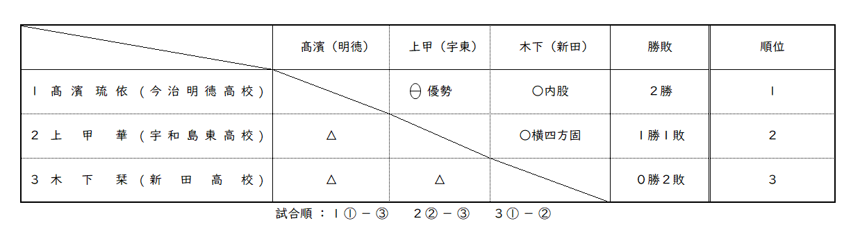 女子 78㎏級