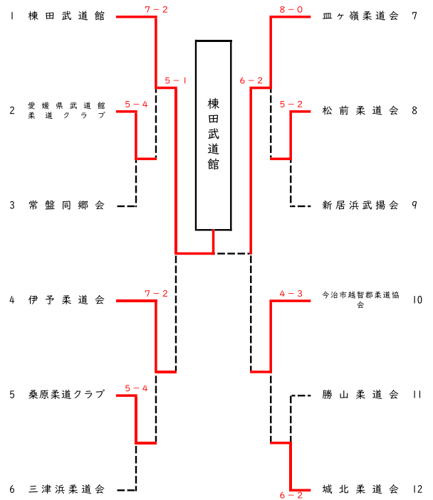 試合結果1