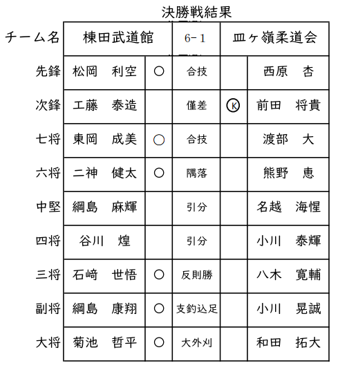 試合結果2