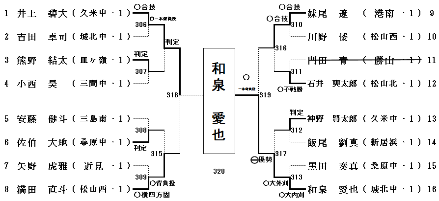 1年男子50㎏級