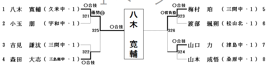 1年男子60㎏級