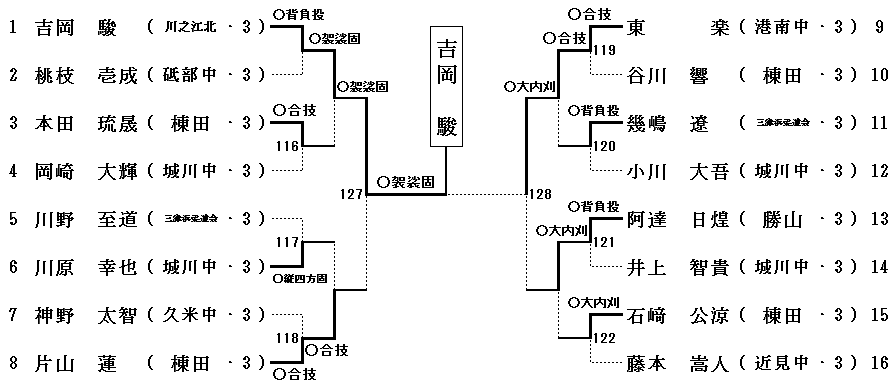 3年男子55㎏級