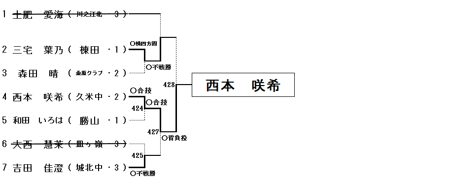 女子 48㎏級